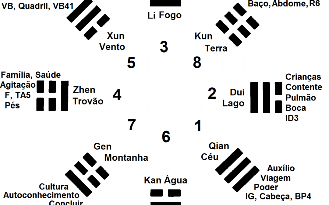 Números Mágicos para COVID-19
