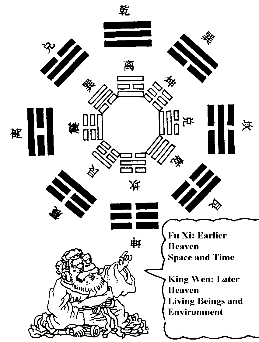 Velhinho com os Trigramas nas disposições do Céu Anterior de Fu Xi e do Céu Posterior do Rei Wen