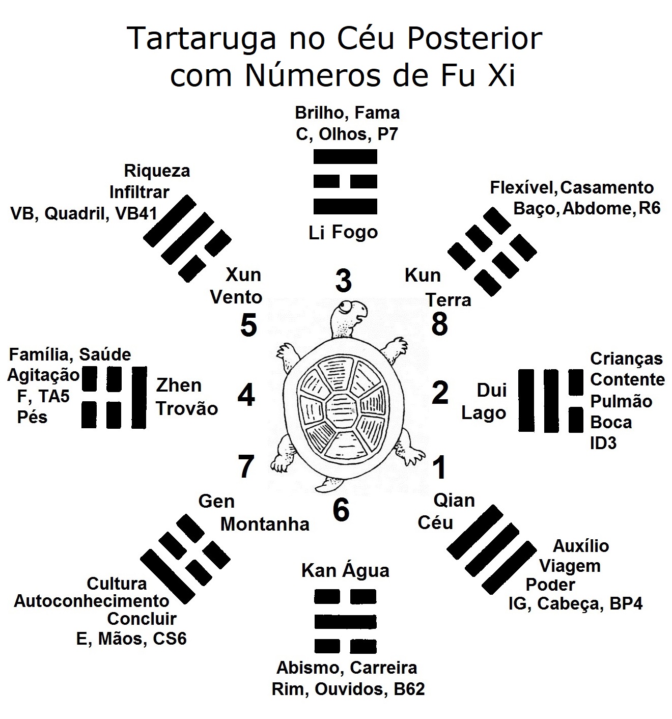 TRIGRAMATERAPIA – CAP 15 – EXEMPLO 2